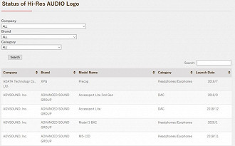 Lista de dispositivos certificados com o selo Hi-Res Audio. Fonte: jas-audio