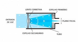 Telescópios catadióptricos