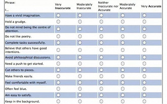 Questões levantavam dados de usuários em teste de personalidade