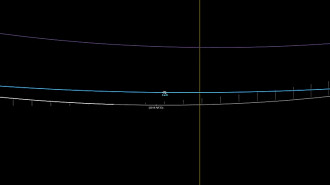 Asteroide 2016 NF23 em órbita