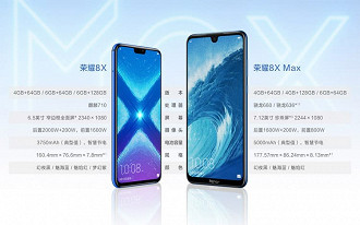 Honor 8X e 8X Max