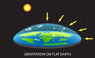 Poucas coisas são tão sem sentido quanto Terra Plana e gravidade juntas