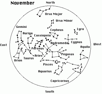 Por estarmos em uma Terra redonda, o que vemos no céu noturno depende da nossa posição no globo