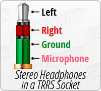 P1, P2, P3 e P10: Saiba a diferenÃ§a entre os conectores TS, TRS e TRRS