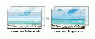 Varredura Entrelaçada vs Varredura Progressiva. Imagens fornecidas pela Samsung.