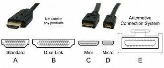 Quais são os tipos de cabo HDMI? Quais são os tipos de cabo HDMI?