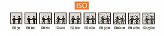 Exemplo de funcionamento do ISO. Foto: divulgação
