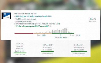 WD BLUE 3D 250GB nos testes do Userbench