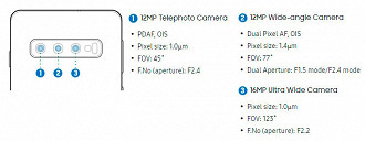 Câmeras traseiras do S10