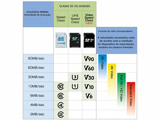 Cartão Micro SD 64GB - emb. 1 un - Integral