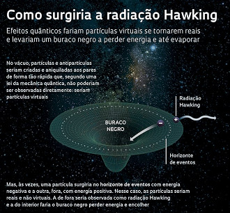 Radiação Hawking