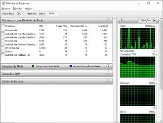 Monitor de recursos