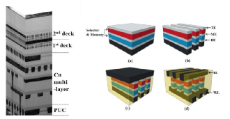 Memória de mudança de fase de dois níveis SK hynix