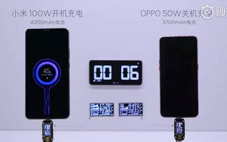 Xiaomi apresenta carregador de bateria que preenche 4.000 mAh em 17 minutos.