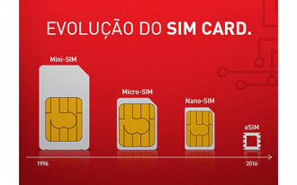 Evolução do SIM