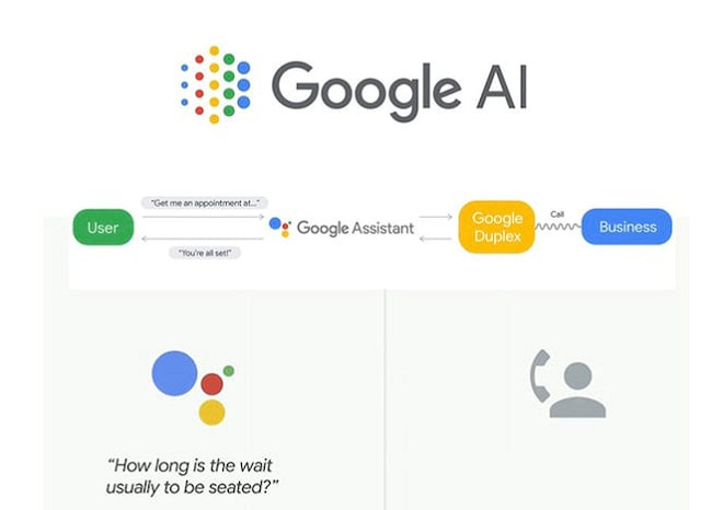 Google revela IA Duplex para aparelhos Android e iOS