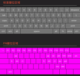 Layout 1