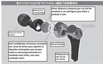 Fonte: Foto do manual do fone in-ear ATH-CKR3 traduzido