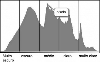 Historiograma de cores