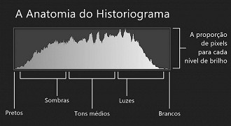 A anatomia do Historiograma