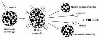 Como funciona uma usina nuclear?