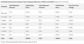 Market Share Global