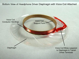 Diafragma e bobina (voice coil)