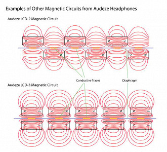 Funcionamento do driver planar maginético através de imãs enfileirados