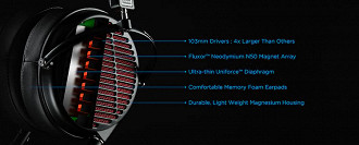 Estrutura do headphone Audeze LCD-GX