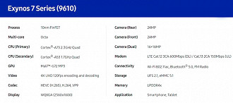 Especificações do Exynos 9610