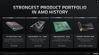 Novidades planejadas pela AMD para este ano