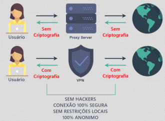 Diferença entre proxy e VPN