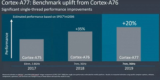 Desempenho do novo processador Cortex-A76