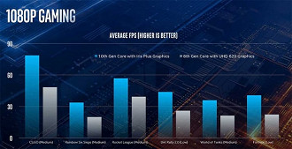 Benchmarks