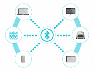 Como o Bluetooth funciona.