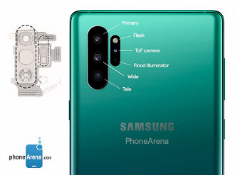 Montagem feita pelo Phone Arena especula como pode ser a parte traseira do Galaxy Note 10, com base na imagem da placa das câmeras.