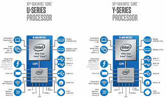 Algumas das features da décima geração de CPUs Intel móveis