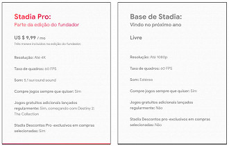 Planos e recursos disponíveis