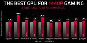 Benchmarks