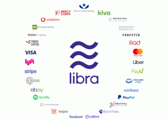 Associação Libra