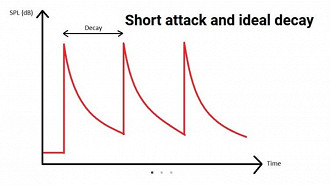 Decay ideal e ataque curto [Fonte: crinacle.com]