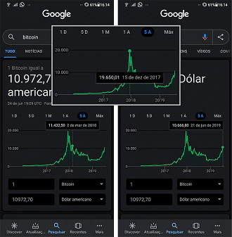 Quem conhece sabe, o bitcoin é muito volátil, a imagem acima capturada a pouco já mostra ligeira queda no valor.