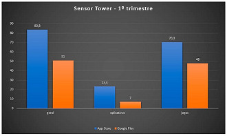 Sensor Tower - Pesquisa - Primeiro trimestre 2019 Sensor Tower - Pesquisa - Primeiro trimestre 2019
