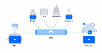 Utilizar e aumentar a velocidade dos downloads por torrent