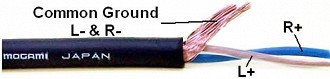 Estrutura do cabo single-ended (SE)