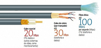 O que Ã© Fibra ÃÂ“ptica e como funciona?