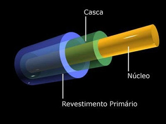 O que Ã© Fibra ÃÂ“ptica e como funciona?