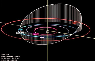 Caminho do asteróide que ameaça a Terra, de acordo com a NASA