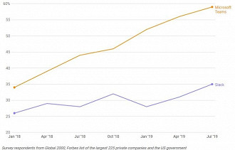 Grafico de escolha da aplicação que as empresas têm em mente para utilizar em breve