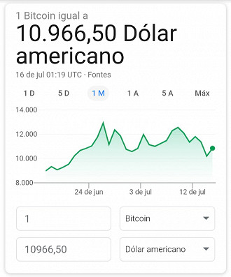 Criptomoedas são muito voláteis, então todo cuidado é pouco na hora de investir. Criptomoedas são muito voláteis, então todo cuidado é pouco na hora de investir.